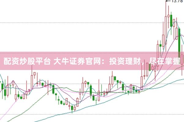 配资炒股平台 大牛证券官网：投资理财，尽在掌握